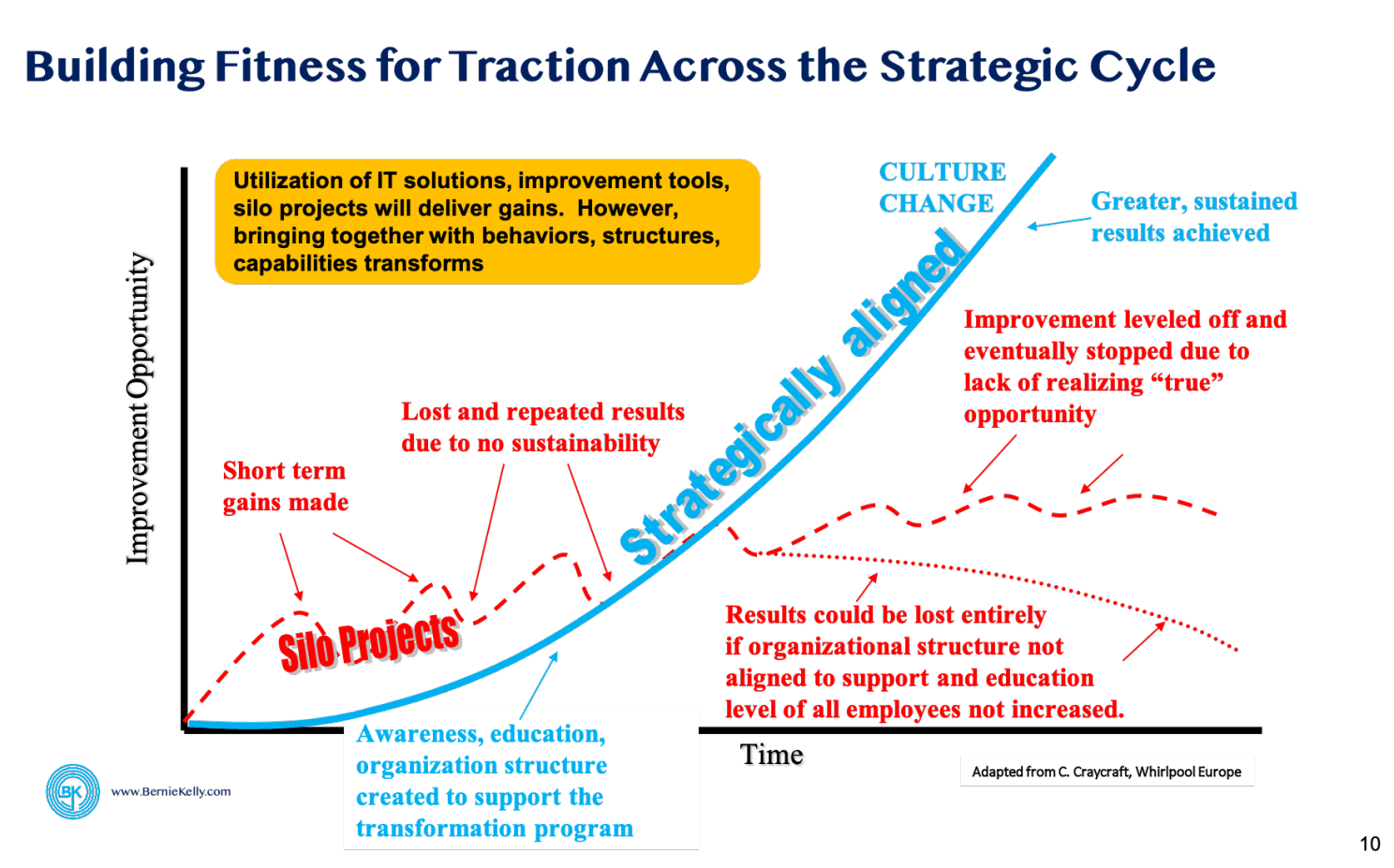 Traction across strategic cycles